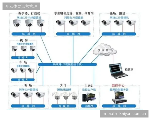 为什么各省大型场馆依然难以在异构安保监控系统间建立统一低延迟协议